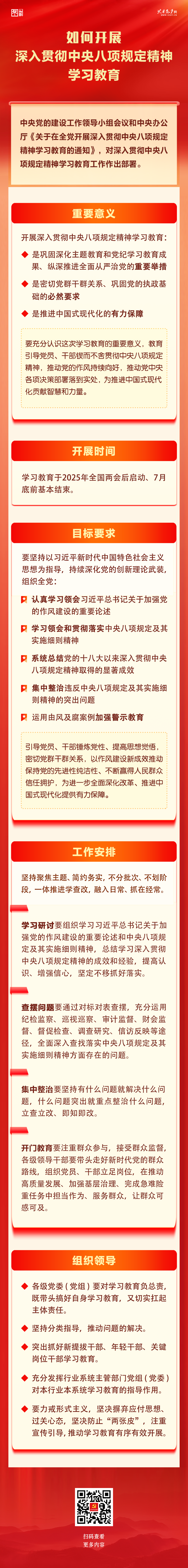 如何開(kāi)展八項(xiàng)規(guī)定學(xué)習(xí)教育.png